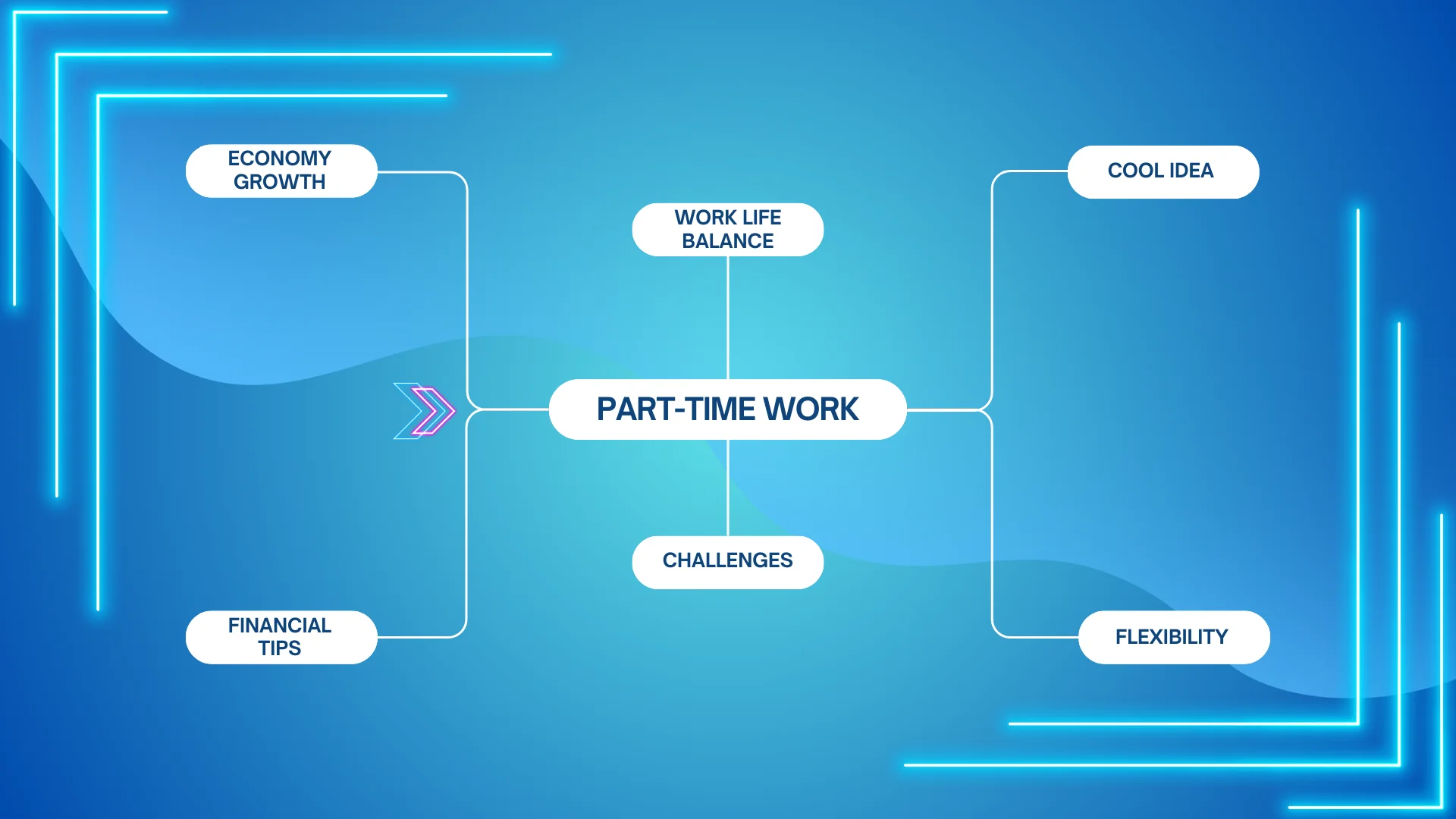 Part-Time Work
